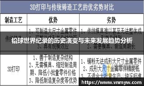 铅球世界纪录的历史演变与未来发展趋势分析